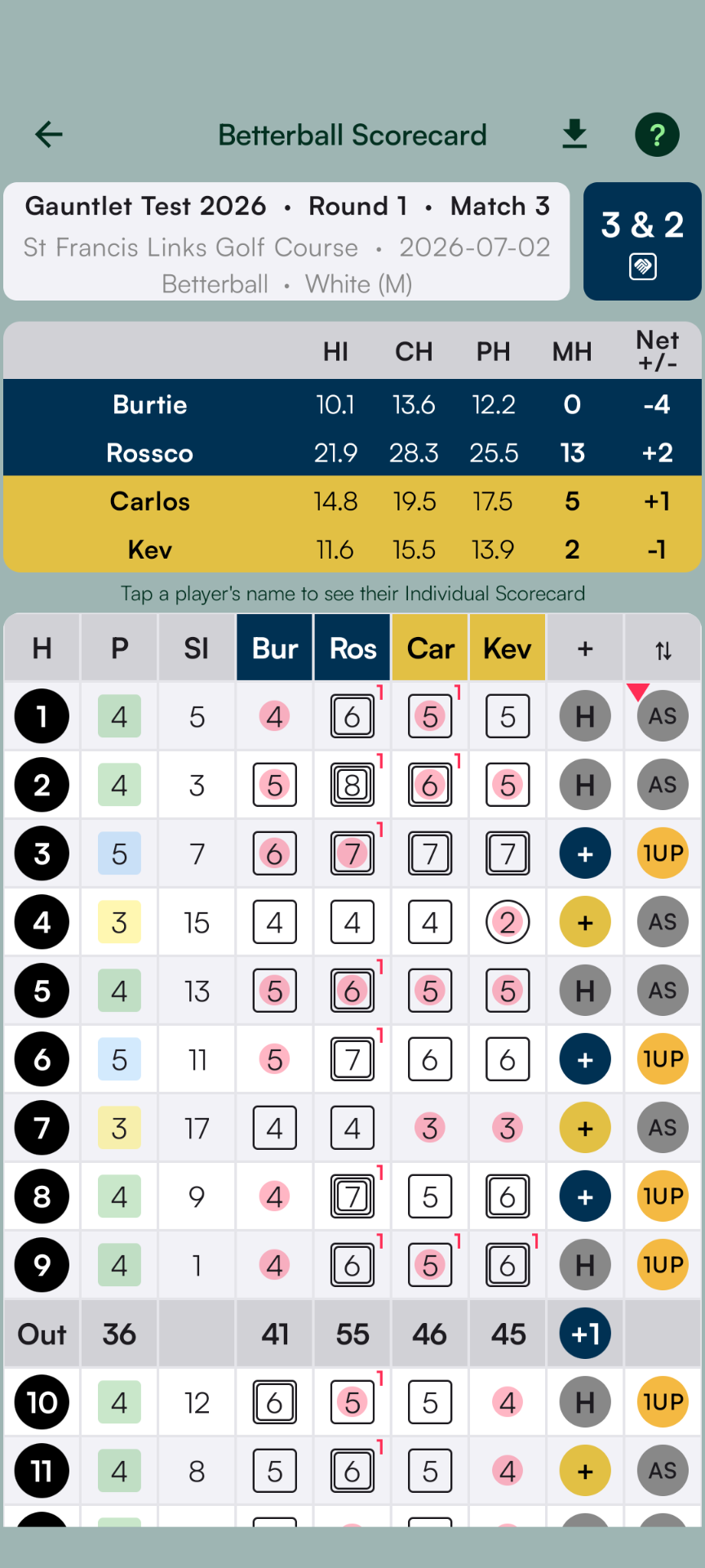 Scorecard Screen
